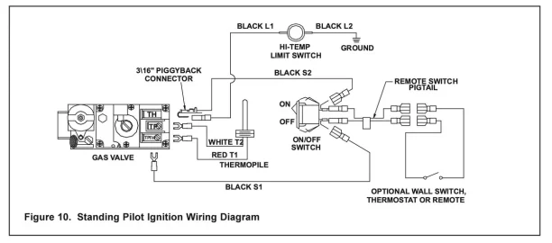 Heatilator GCDC42L troubleshooting