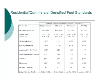 [Hearth.com] "NEW" PFI standards