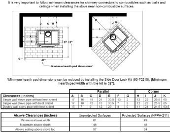 [Hearth.com] New Hearth/Surround Project
