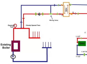 [Hearth.com] Garn connection to existing boiler question