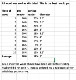 Wood Moisture Data.png