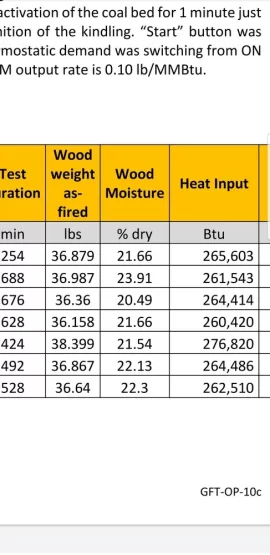 Firewood moisture content debate for EPA FURNACE