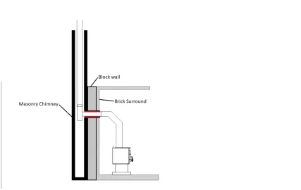 [Hearth.com] Wood stove/pipe/liner install questions
