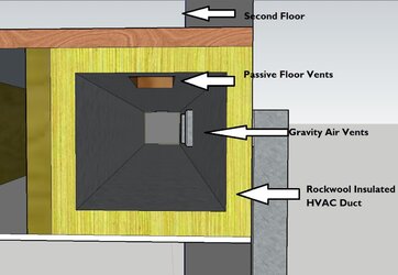 Rockwool Gravity Vent System Side View.jpg