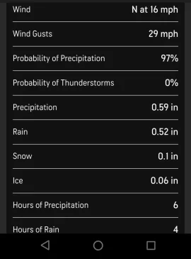 [Hearth.com] Severe Weather 2022