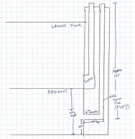 Basement installation: existing stovepipe with 90°  to chimney