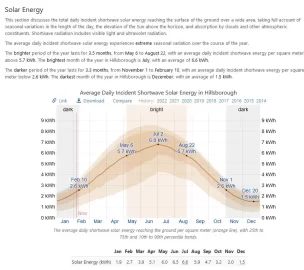 Solar peak sun hours hillsboro nh.JPG