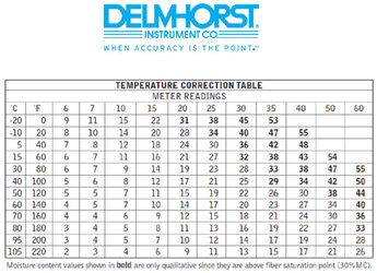Temperature-Correction-Table-11-15 P0.jpg