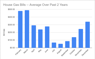 house gas bills two years.png