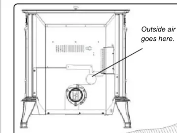 [Hearth.com] Harman XXV troubleshooting
