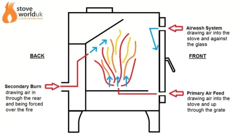 Secrets-of-secondary-burn-diagram.jpg