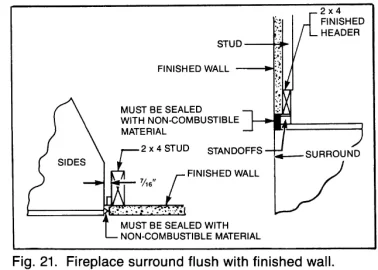 [Hearth.com] see inside: The near catastrophic results of an incorrect zero clearance install