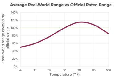 ev-temp-range-chart.png
