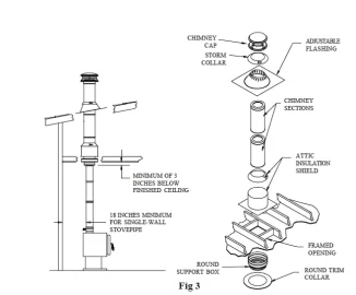 [Hearth.com] Double Wall Pipe Through the Roof