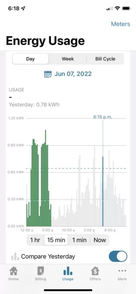 Time of use electricity billing  is it worth it?