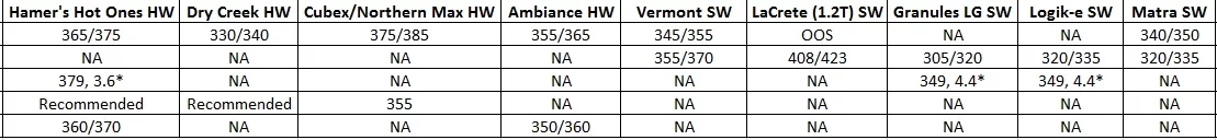 New pellet stove owner, looking for opinions on pellets for this season