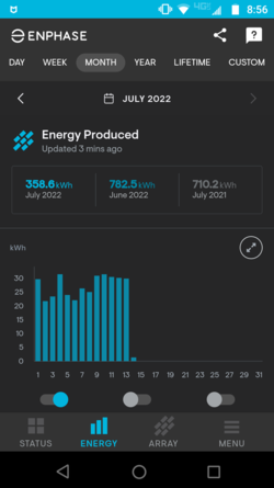 Another huge increase in April solar production here in New England.