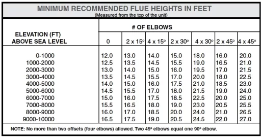 Altitude flue height Regency .png