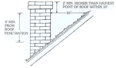 10-3-2 rule picture.JPG