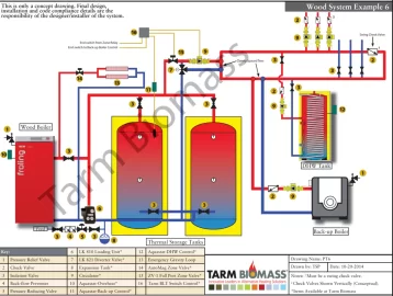 Got a wood Boiler.... how to plumb/control it with radiant & DHW & Storage