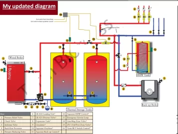 Got a wood Boiler.... how to plumb/control it with radiant & DHW & Storage