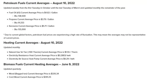 Home heating fuel prices as of 8-10-2022.JPG