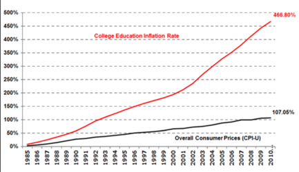 college-education-inflation-rate.png