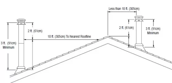 Drolet 1880 install - Interior or Exterior Pipe Run