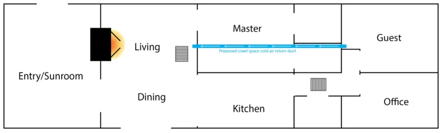 Running forced air return in crawlspace to heat a distant room?