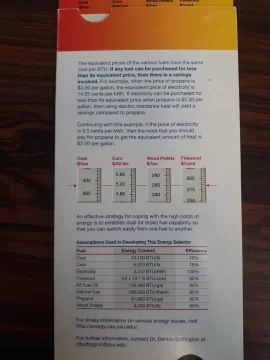 Equivalent Energy Prices