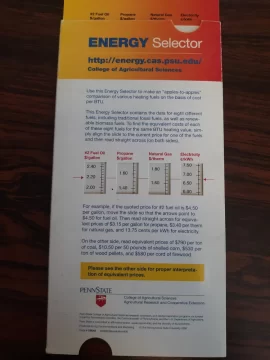 Equivalent Energy Prices