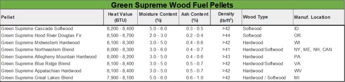 Green_Supreme_Spec_Chart_7bc4d6d6-0511-42f1-b4f9-ab3dae0659c2.png