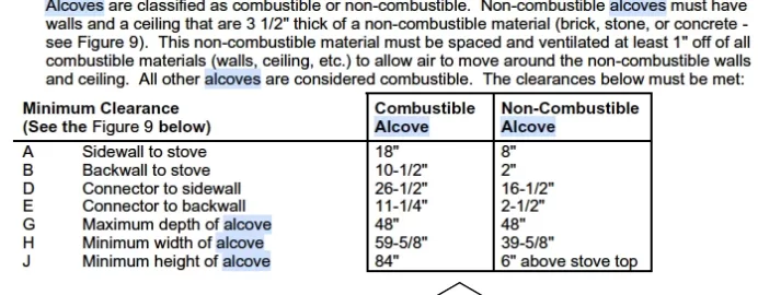 What material can I have behind a vented Heat Shield in an alcove?