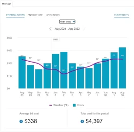 Central Hudson Electric Supply Rates More Than Doubled 2/10/2022