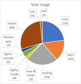 total usage.png