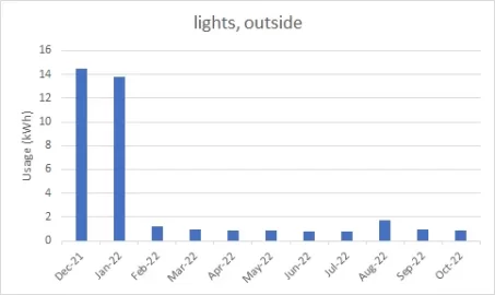 lights outside.png