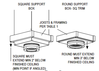 Duravent/Duratech Round vs Square Support Box