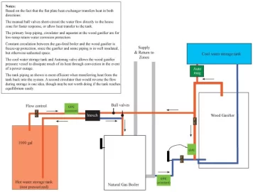 [Hearth.com] Hot Water Storage