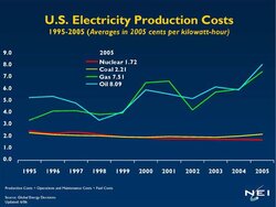 US_ElectProduction_Costs.jpg