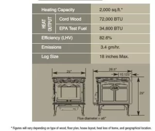 [Hearth.com] Point me in the right direction, please
