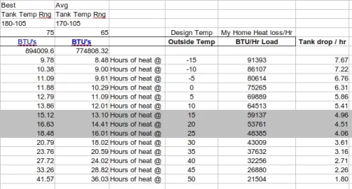 [Hearth.com] Average boiler output