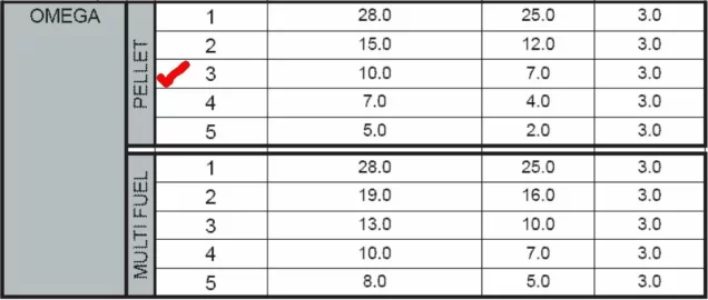 [Hearth.com] Checking pellet density at the stove? How to for the techies!