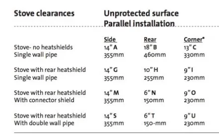 [Hearth.com] Jotul Oslo Install Conundrum:  Back Clearances w/ Single Wall Pipe