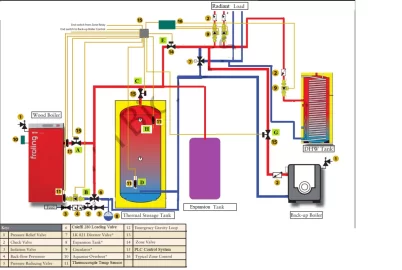 Wood Boiler W/Storage Control Logic and Plumbing Diagram... How'd I do?