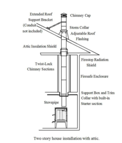 Chimney questions