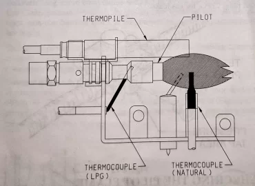 question about gas fireplace pilot light