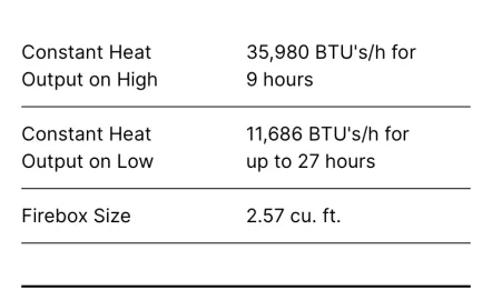 Looking to install woodstove in a fireplace