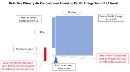 Initial Draft Readings for Pacific Energy Summit LE Insert - Cause for Concern?