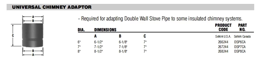 6" to 8" - Same question, different story