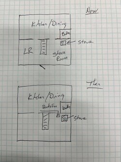 Ideas for heat distribution